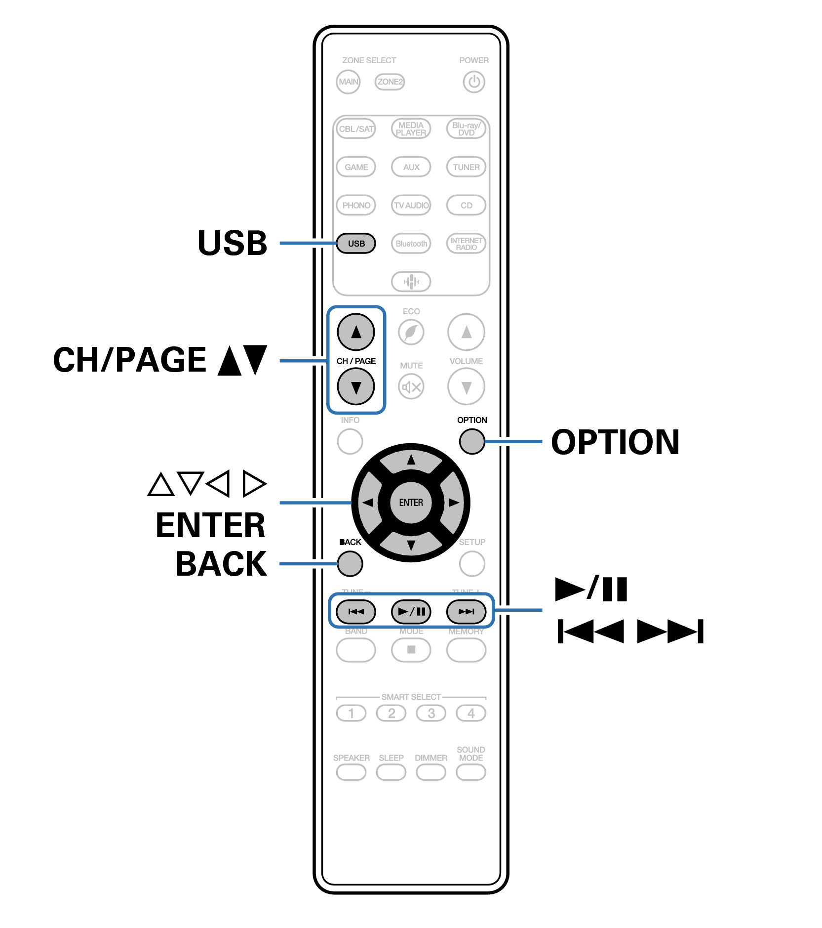 Ope USB RC041